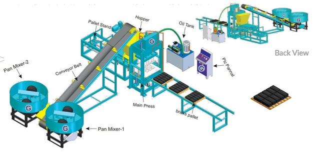 Gaurav GMT 03 Fully Automatic Fly-ash Block Making Machine