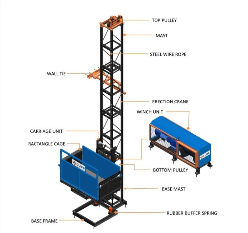 Edifice Vertical Infra 2 Ton Passenger Hoist Material