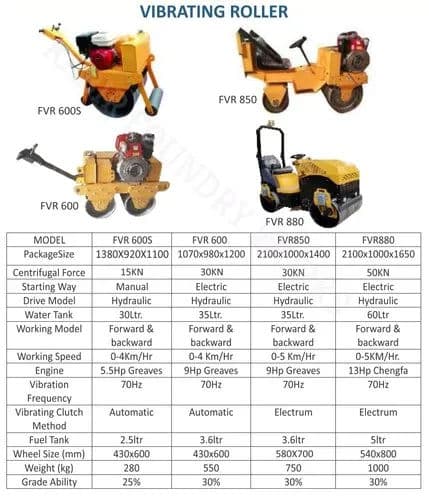 FVR 600S Vibrator Roller – 45 HP Walk Behind Vibratory Roller for Soil & Asphalt Compaction