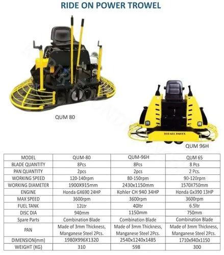 KABIR-POWER QUM-80 Ride-On Power Trowel | Honda GX690 24HP Concrete Finishing Machine 1
