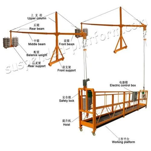 SWITECK INDIA 800KG Suspended Platform – 100m Height | 1.8KW Motor | LTD 80 Hoist | 3 Phase 380V