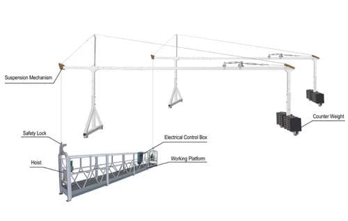 ZLP800 Rope Suspended Platform | 800 kg Load Capacity, 7.5 m Working Platform 3