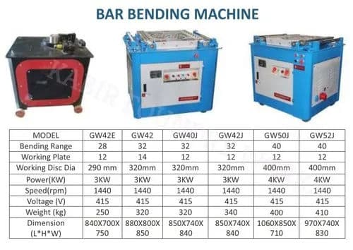 GW42E Bar Bending Machine – Automatic, 415V, 250 kg | KABIR-POWER